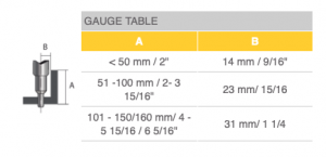 geka-usa-cnc-line-angle-gamma-roller-160-3P-gauge-table