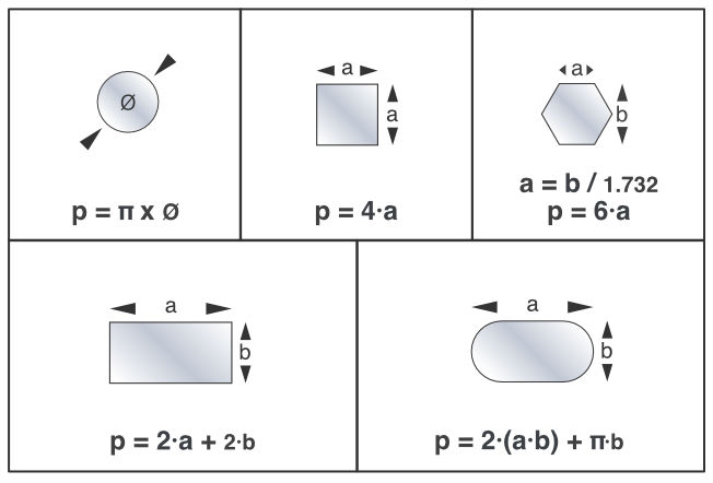 formula