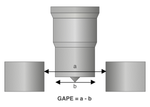 punch-gape