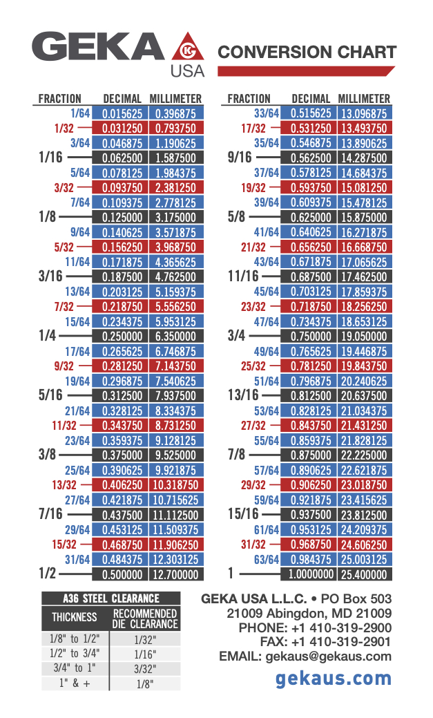 geka-usa-punches-dies-conversion-chart